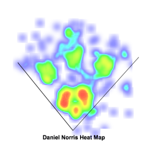 A look at where every Daniel Norris pitch that was put in play ended up going. (from MLBfarm.com)