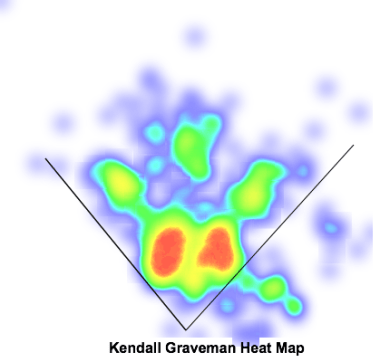 Kendall Graveman Heat Map